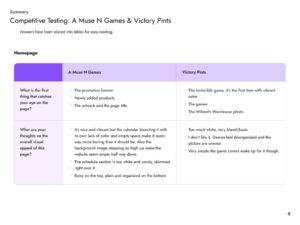 Competitive testing for 'A Muse N Games' and 'Victory Pint'