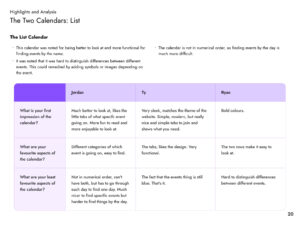 Highlights and analysis for the list calendar