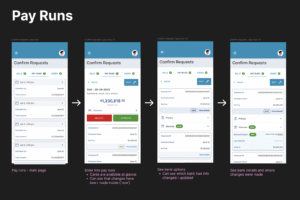 High fidelity layout of pay runs.