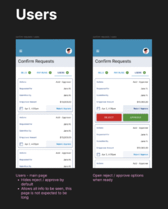 High fidelity layout of users.